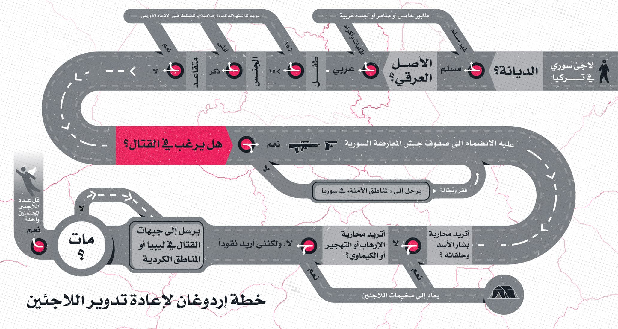 صورة خطة إردوغان لإعادة تدوير اللاجئين