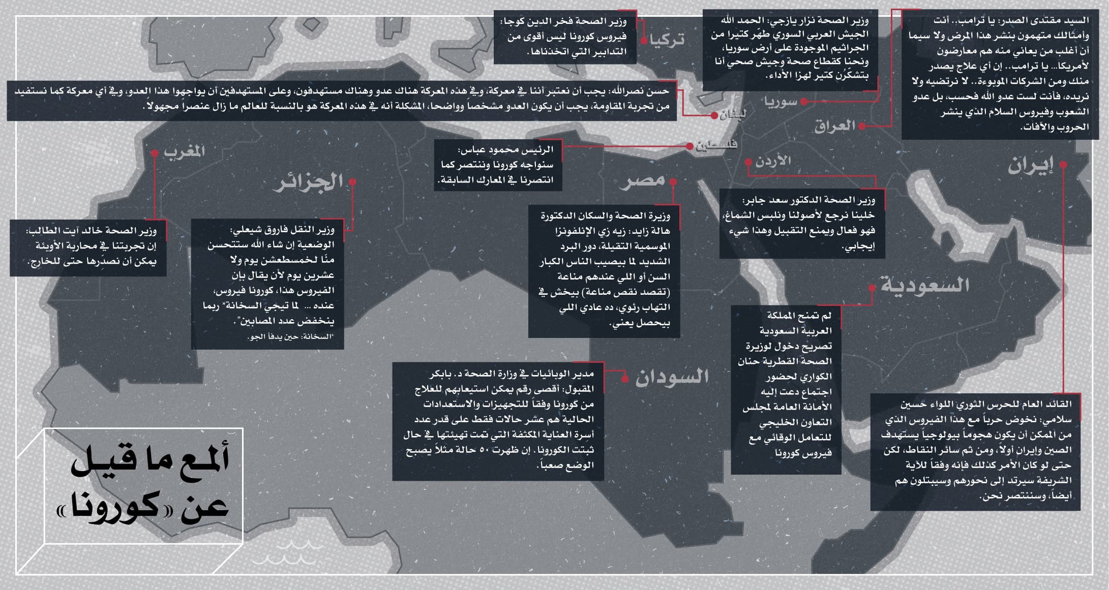 صورة ألمع ما قيل عن كورونا