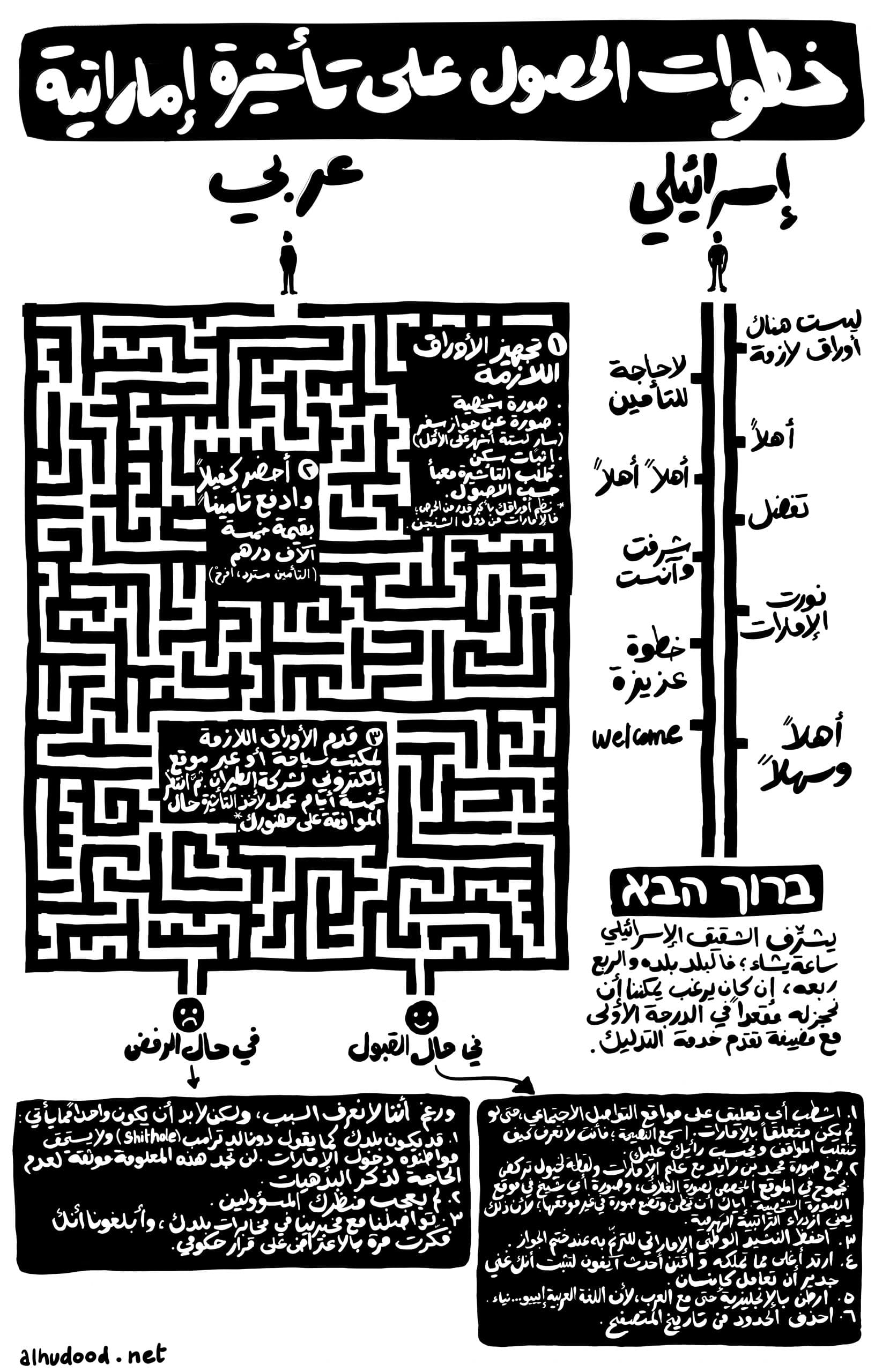 صورة خطوات الحصول على تأشيرة إماراتية