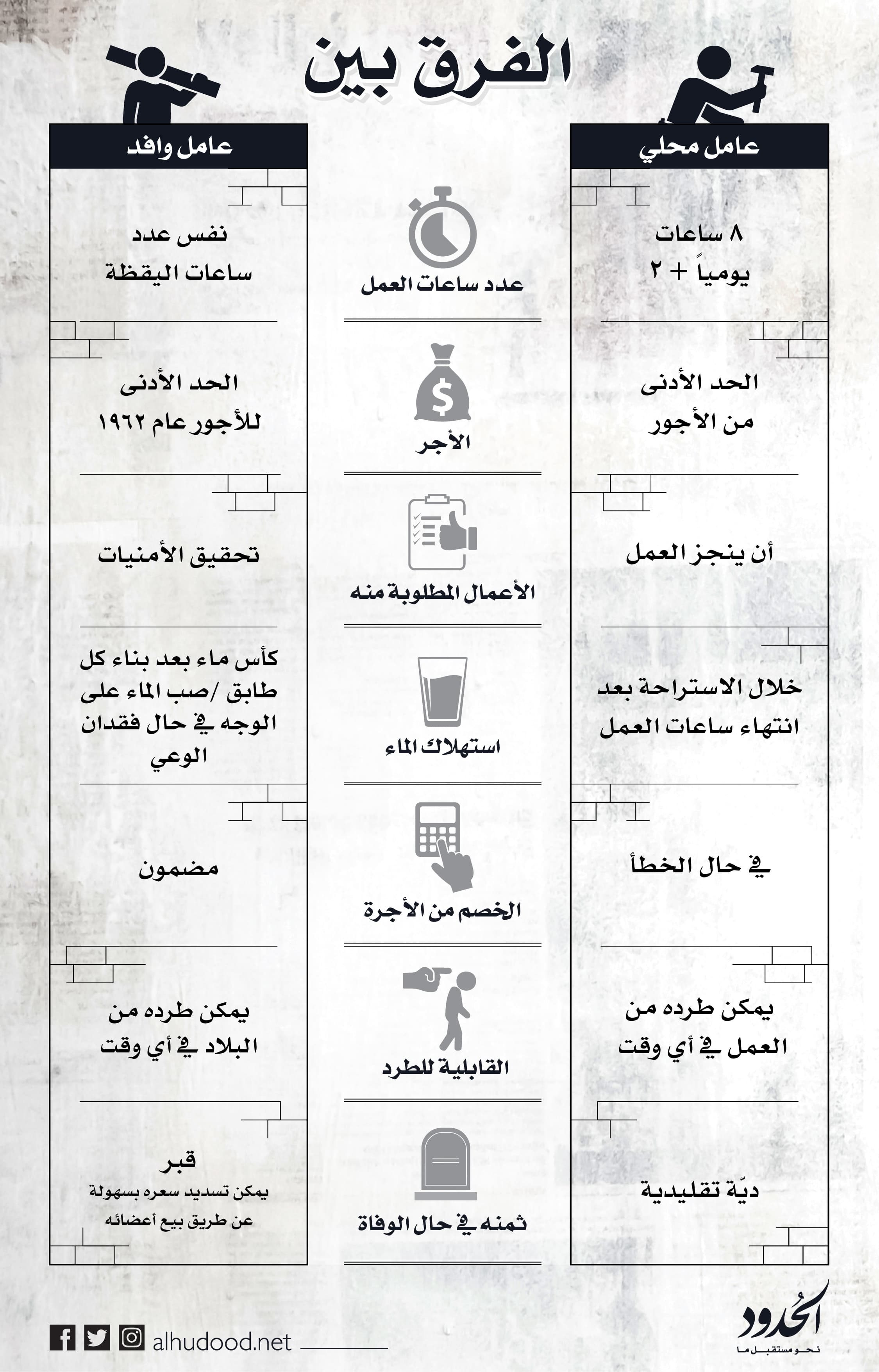 صورة دليلك من الحدود للاختيار بين العامل المحلي والعامل الوافد